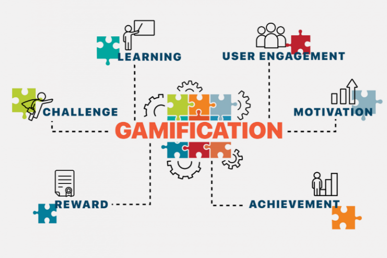 How to Use Gamification for Business Transformation